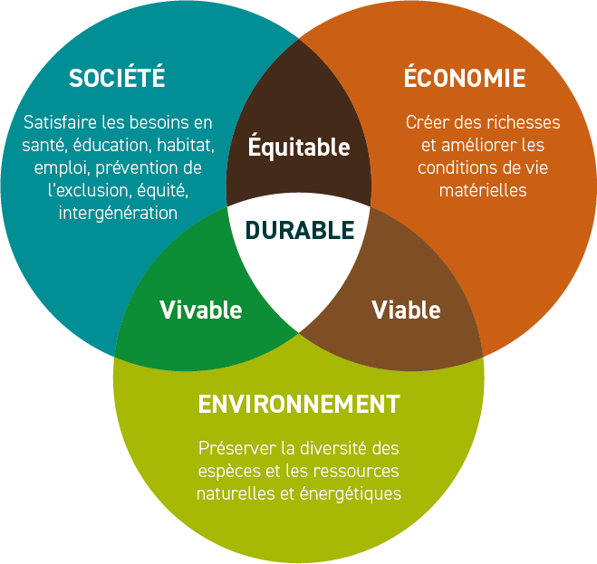 developpement-durable (1).png developpement-durable (1).png